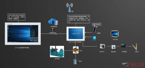 個性化量產 工業(yè)電腦的數(shù)字化之旅