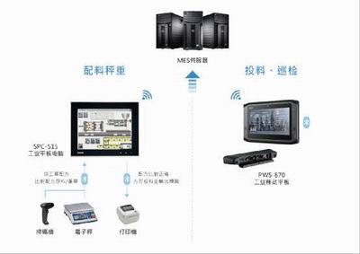 飲料工廠生產(chǎn)資料可追溯的計(jì)算機(jī)系統(tǒng)服務(wù)