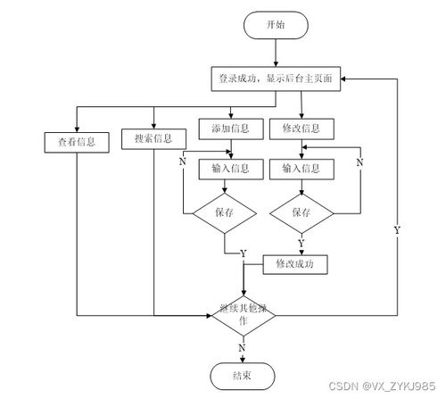 基于SpringBoot的電力設(shè)備巡檢系統(tǒng)設(shè)計(jì)與實(shí)現(xiàn)
