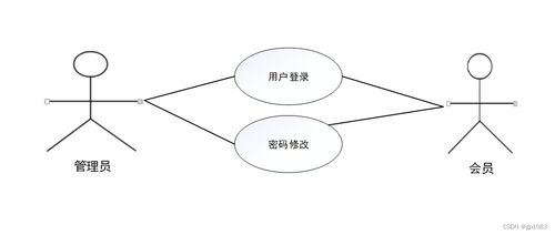 基于SpringBoot的互聯(lián)網(wǎng)小額借貸服務(wù)系統(tǒng)設(shè)計(jì)與實(shí)現(xiàn)